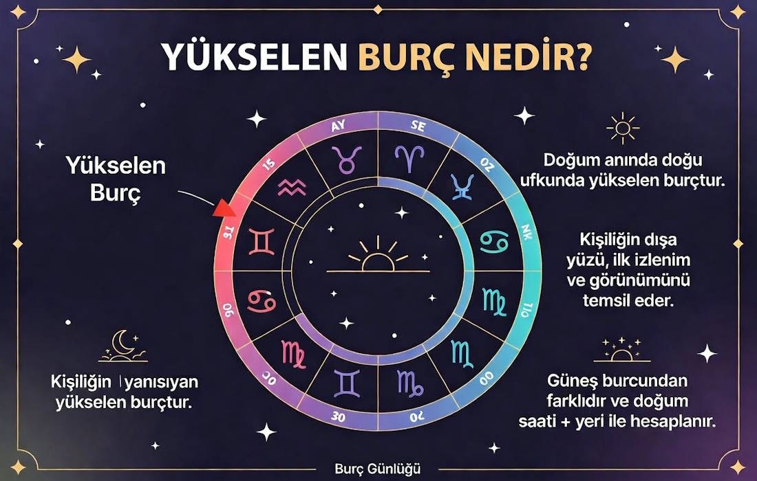 Yükselen burç nedir, yükselen burç ne demek?